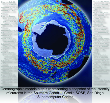 Oceanographic models output representing a snapshot of the intensity of currents in the Southern Ocean