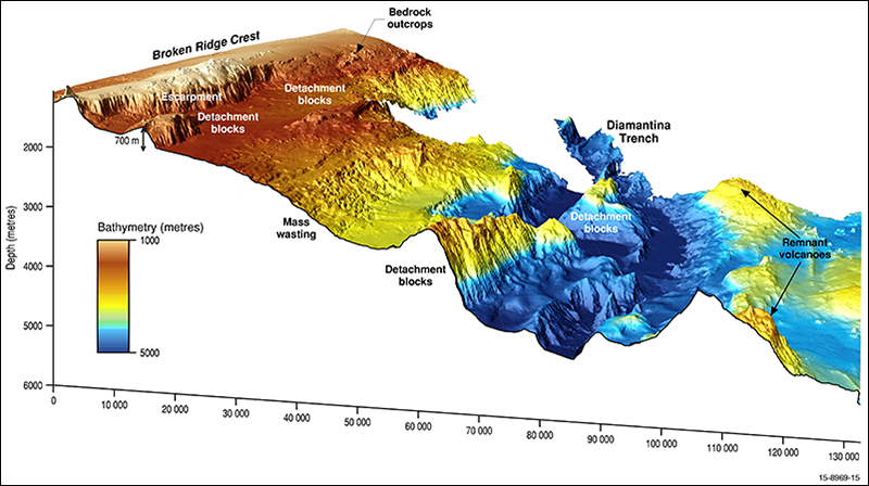 Indian Ocean seafloor sonar image